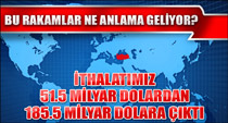 İthalat patladı