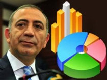 Bu anket 'Tekin' değil