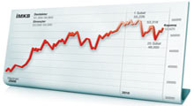 Borsa güne nasıl başladı