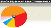 Son seçim anketinde ilginç sonuç