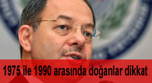 1975 ile 1990 arasında doğanlar dikkat