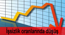 İşsizlik oranlarında düşüş