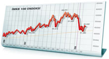 Borsa, ilk seansı 67397,26 puandan tamamladı