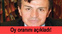 Pamukoğlu oy oranını açıkladı!