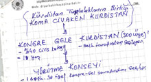 Mutfak dolabından örgüt şeması çıktı!