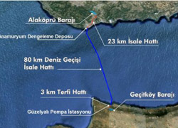 Asrın projesi için geri sayım