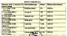Yemek parasıyla saç kesimi!