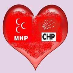 CHP'den MHP'ye 'ülkücü' darbesi