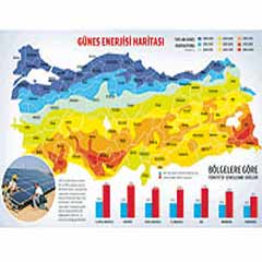 Malatya'ya güneş tarlaları kuracak