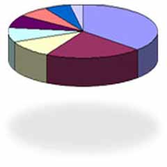 KESOB 'yılın ahisi'ni anketle belirliyor