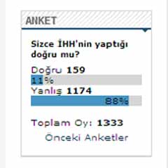 CHP anketinden bakın ne çıktı!