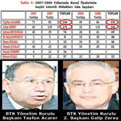 Bu da BTK çiftliği!