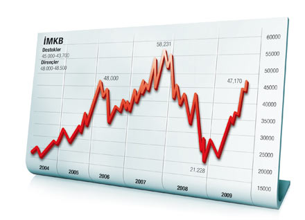 Borsa son 29 ayın rekorunu kırdı