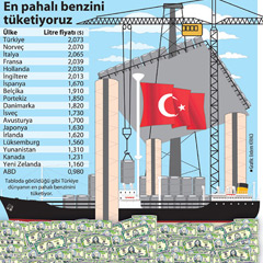 En pahalı benzini tüketiyoruz