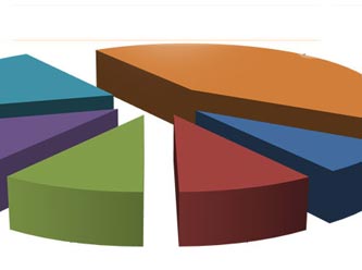 Son seçim anketinde partilerin oy oranları
