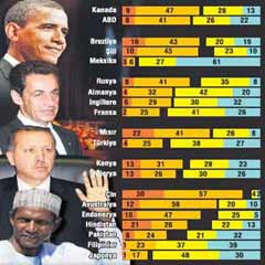 Halkların liderlere verdikleri kriz notları