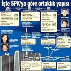 Aydın Doğan'a yüzde 50 zamlı hapis!