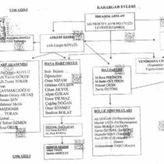 İşte 1 Numara'yı gösteren şema!