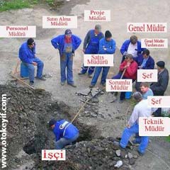 Ağır giden Ergenekon kazıları özelleştirildi (MİZAH)