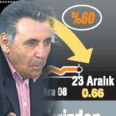 Doğan'ın hisselerinde rekor erime!