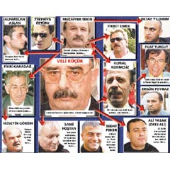 Binbir surat Ergenekon