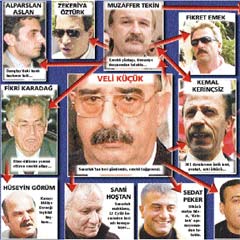 Ergenekoncular yargıyı da kuşatmış