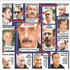 Ergenekon çok masum!
