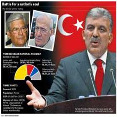 Türkiye İslami bir ülkeye mi dönüşüyor?