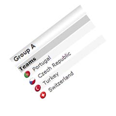 Gruptan nasıl çıkarız?