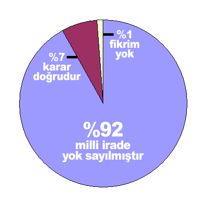 Anadolu ayakta, vicdanlar rahatsız