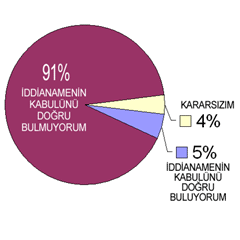 Büyük anketin sonuçları