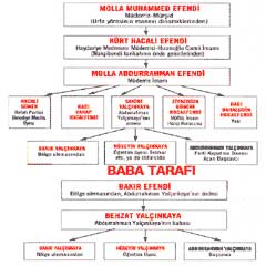 Yalçınkaya molla torunuymuş