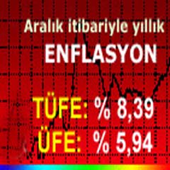 Enflasyon oranları açıklandı