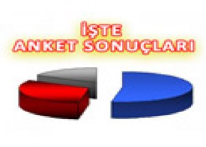 En İyi Belediye Başkanları Anketi