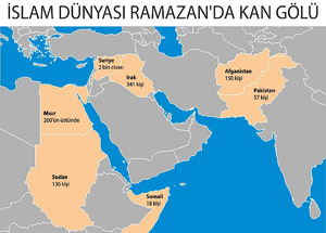İslam dünyası ramazanda kan gölü