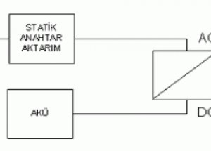 UPS Nedir?