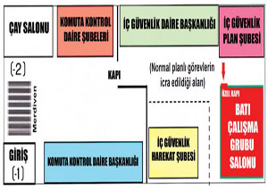 İşte BÇG Şeması