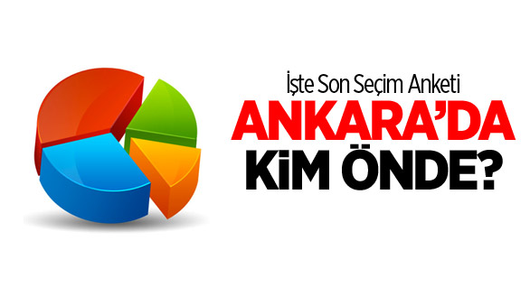 Ankara'da Kim Önde?