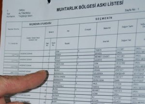 Seçmen Listeleri Askıda! Tıklayın Sorgulayın