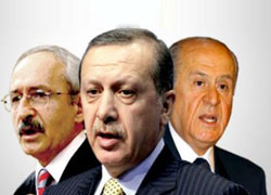 Liderlerin form grafiği anketi