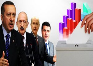 İşte Her Şeyi Gösteren Son Seçim Anketi