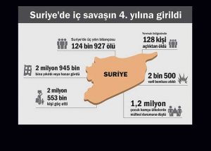 Suriye'de İç Savaşın 4. Yılına Girildi