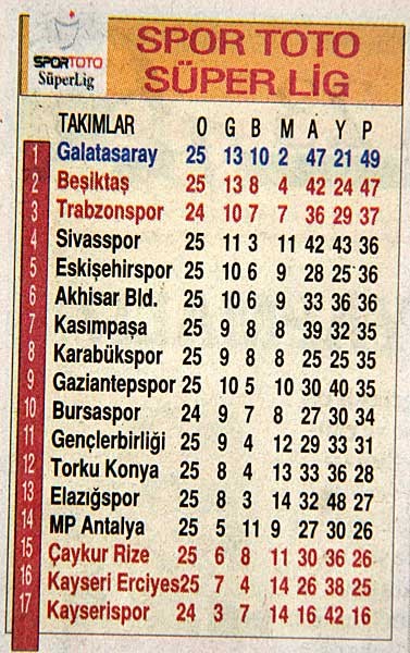 Trabzon Basınında Şok Olay!