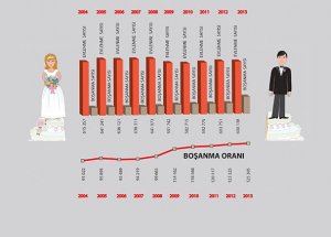 Aile Yapımız Çatırdıyor!