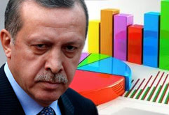 İşte Erdoğan Sonrası AK Parti'nin Oy Oranı