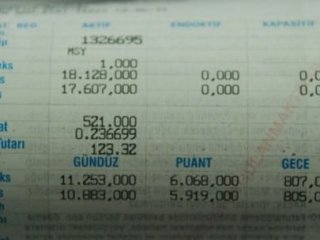 İşte Elektrik Faturası  Tasarrufunun Püf Noktası