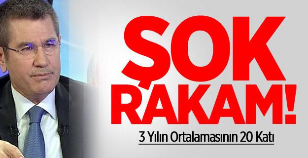 Canikli'den Çarpıcı Açıklama!