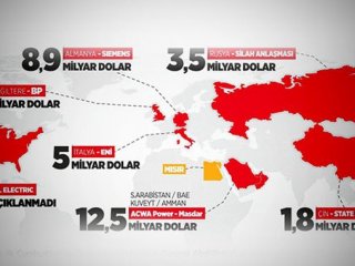 Mısır'a Darbe Sonrası Dolar Yağdı