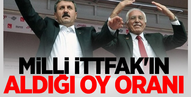 Milli İtitfak'ın Aldığı Oy Oranı