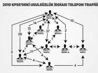 Her Şey Bu Şemada Gizli
